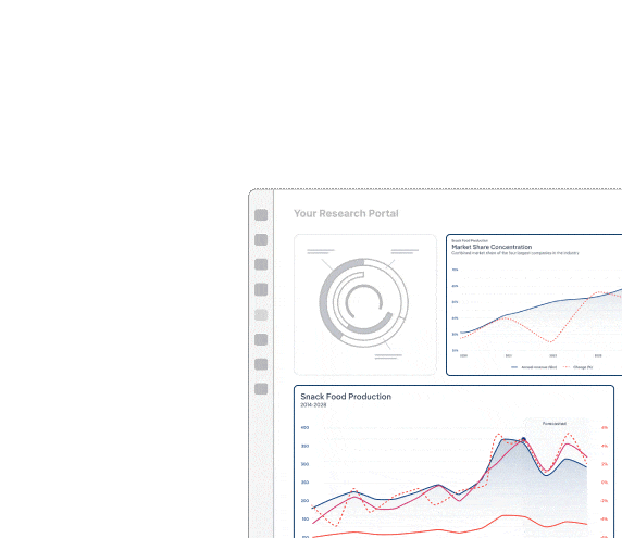 Screens of IBISWorld Api Integration