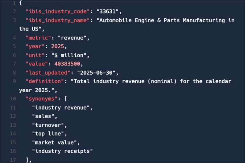 Screen of code example for the IBISWorld api