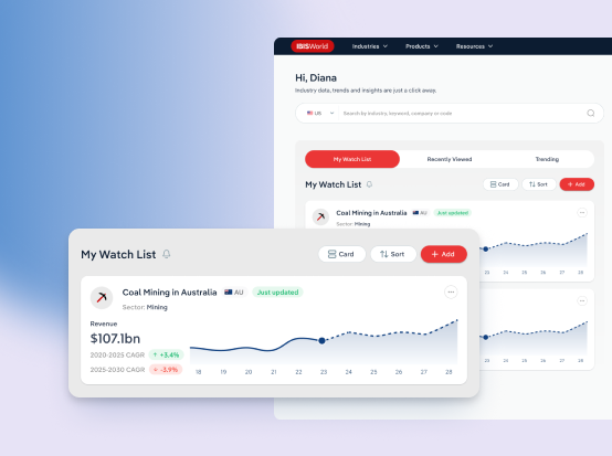 Screens of the IBISWorld platform