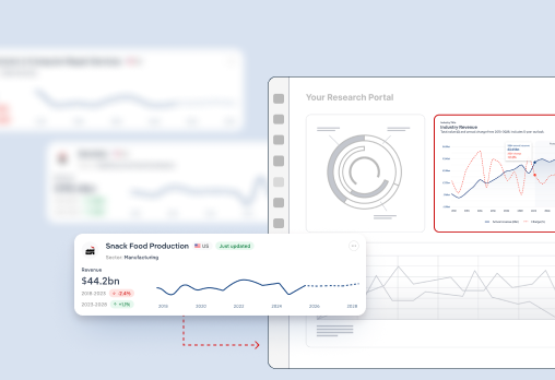 Screen of application combining internal and IBISWorld data