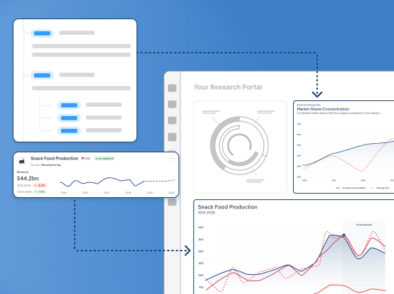 Screen dashboard with IBISWorld industry data