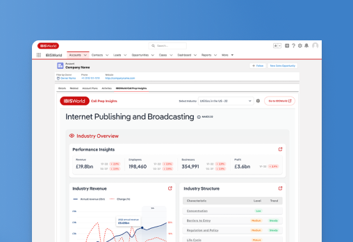 Screen of IBISWorld Salesforce integration