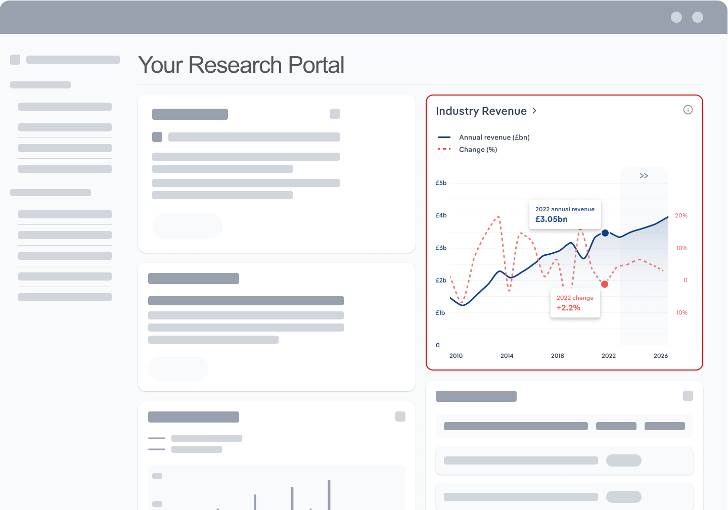 Screen of Client Application integrating with IBISWorld data
