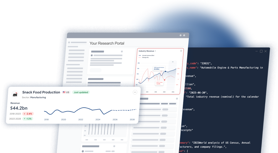 Screen of a CRM and ERP system with IBISWorld Industry Research Data