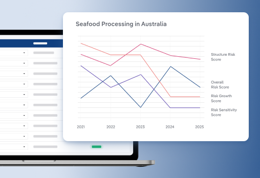 Screen showing a IBISWorld data graph for risk management
