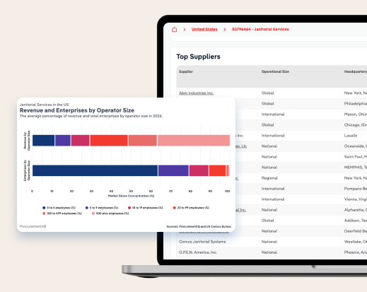 Screen of the IBISWorld platform with data graphs